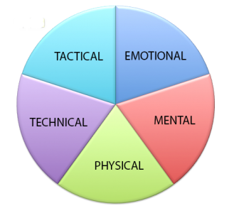 Proven Methodology – Optima Sport Group – Sports Analytics